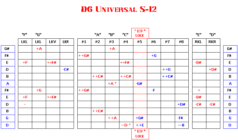 archive e9 d6 universal the steel guitar forum e9th chord chart