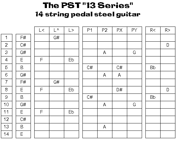 The PST 13 Series Pedal Steel Guitar (chart)