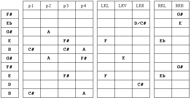 E9th Tuning Chart