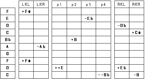 Tuning Chart